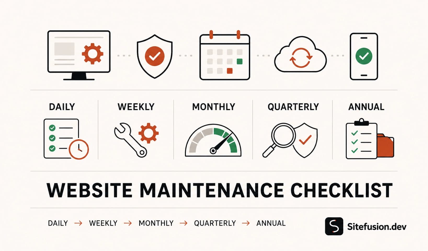 Your Website Is Slowly Breaking. Here’s How to Stop It